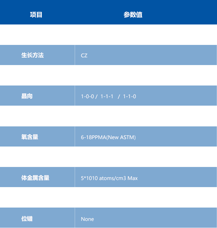 技術參數